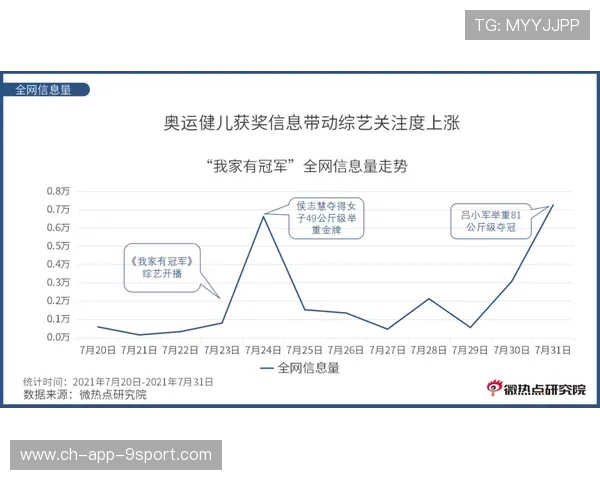 运动品牌与综艺节目联名带动销售与传播，运动品牌合作模式