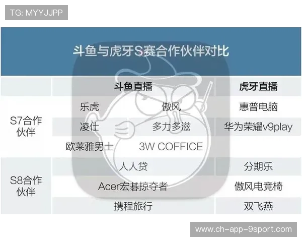 电竞行业的赞助意向分析